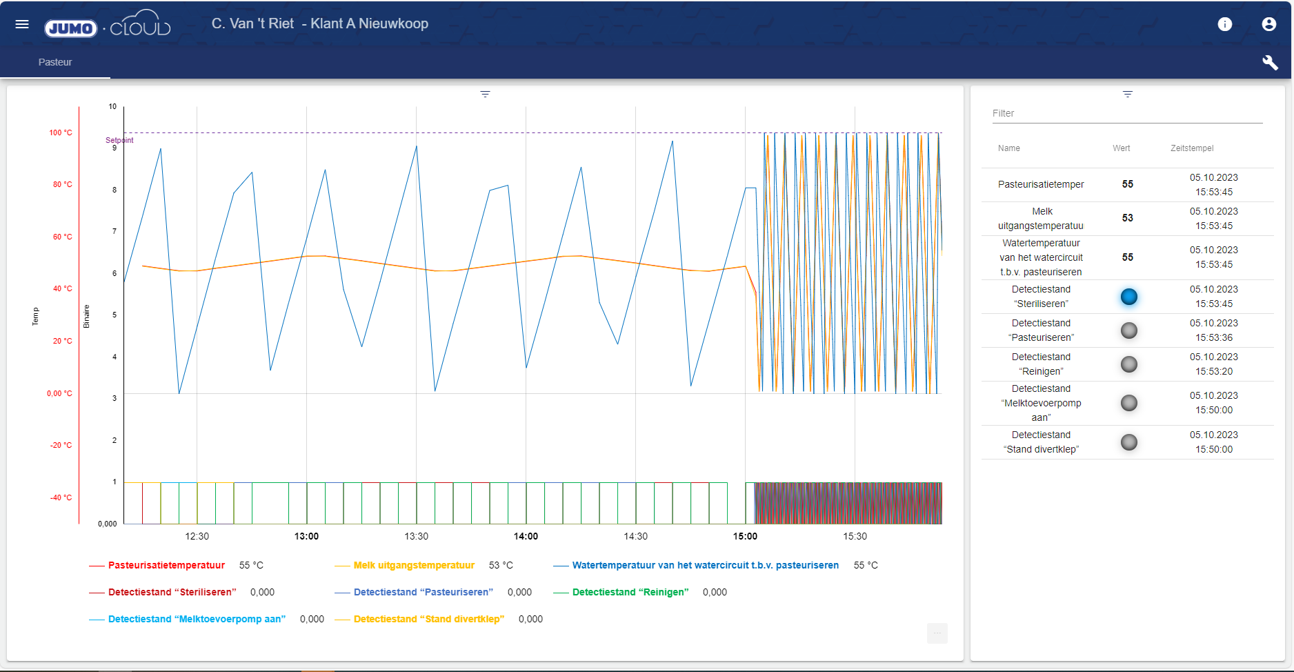 Temp Registratie In De Cloud